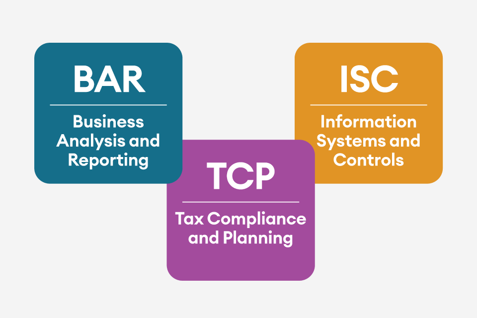 CPA Evolution